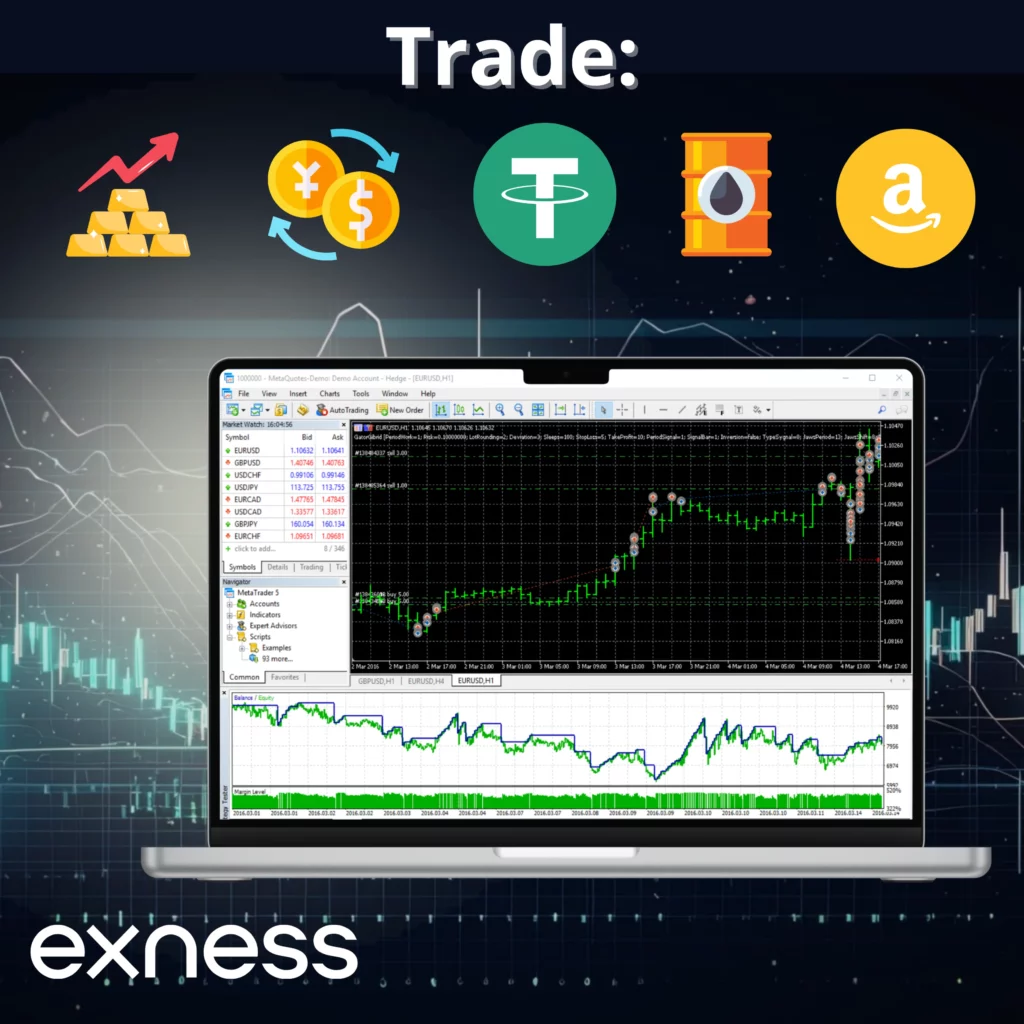 Exness MetaTrader 5 Terminal Trading Instruments一方面，指标5的终端贸易文书 