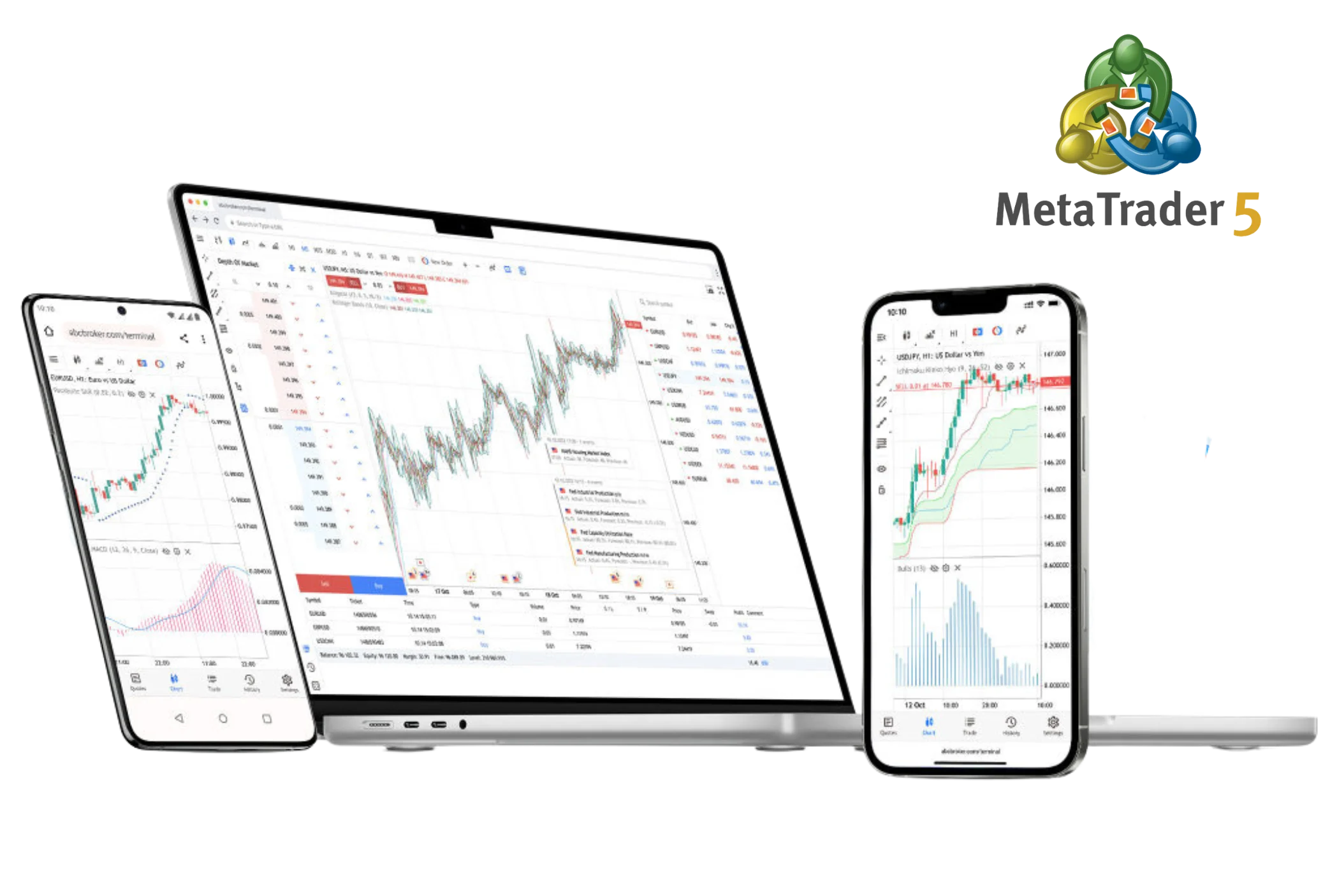 Exness MetaTrader 5 Trading Platform一方面，指标5的交易平台 